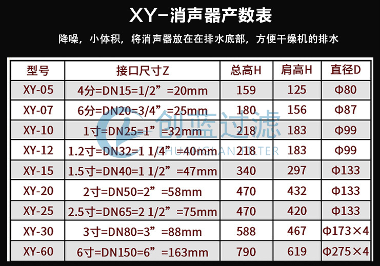 XY系列消聲器參數(shù)表