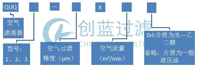 QUQ系列液壓空氣過濾器型號說明